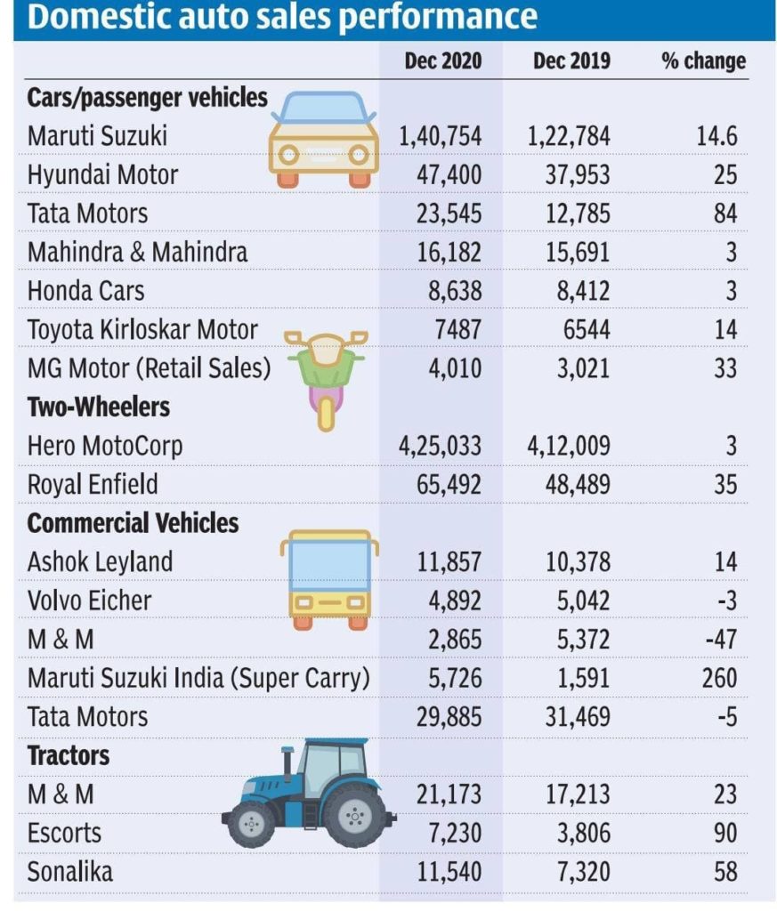 Domestic Auto Sales Performance