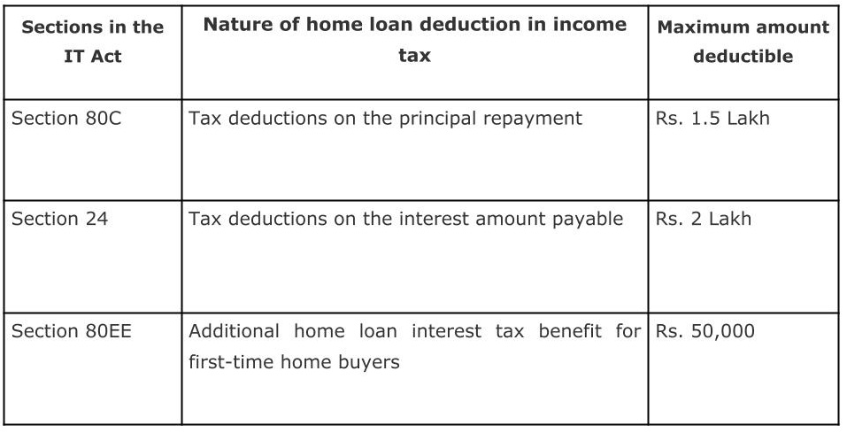 Income tax