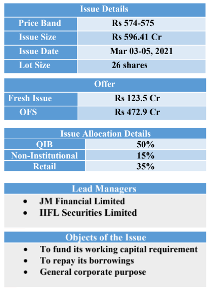 IPO Note-MTAR Technologies Limited