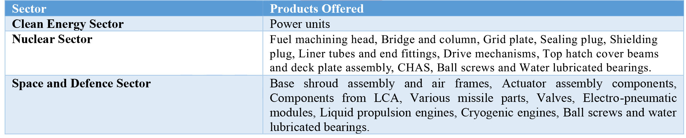 IPO Note-MTAR Technologies Limited