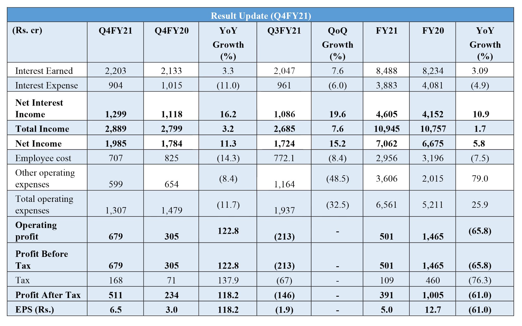 Result-Highlight-HDB-Financial-Services-